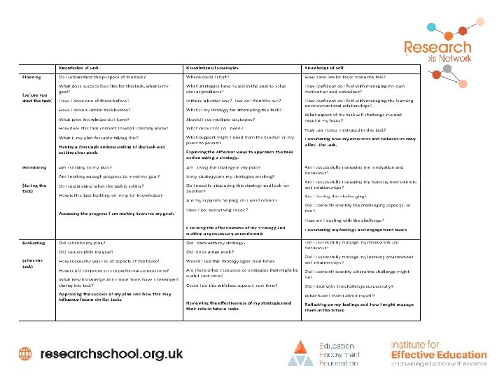 Rank these to reflect which you are currently doing in your school 