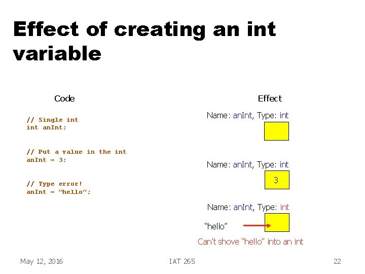Effect of creating an int variable Code Effect Name: an. Int, Type: int //