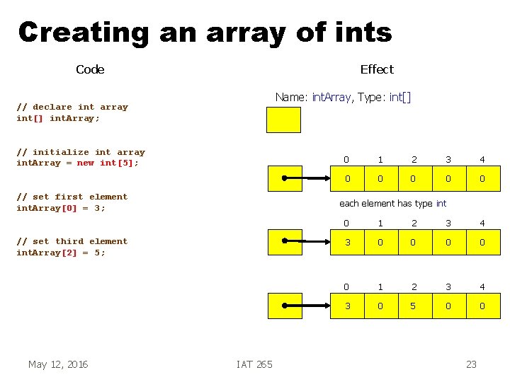 Creating an array of ints Code Effect Name: int. Array, Type: int[] // declare