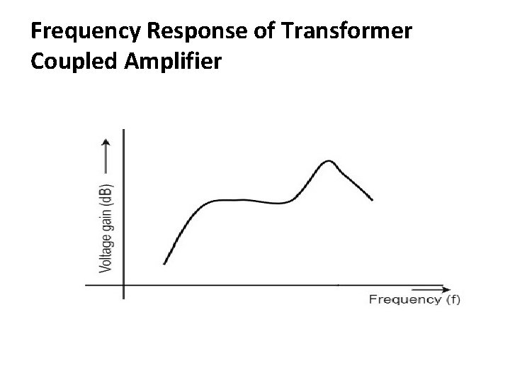 Frequency Response of Transformer Coupled Amplifier 