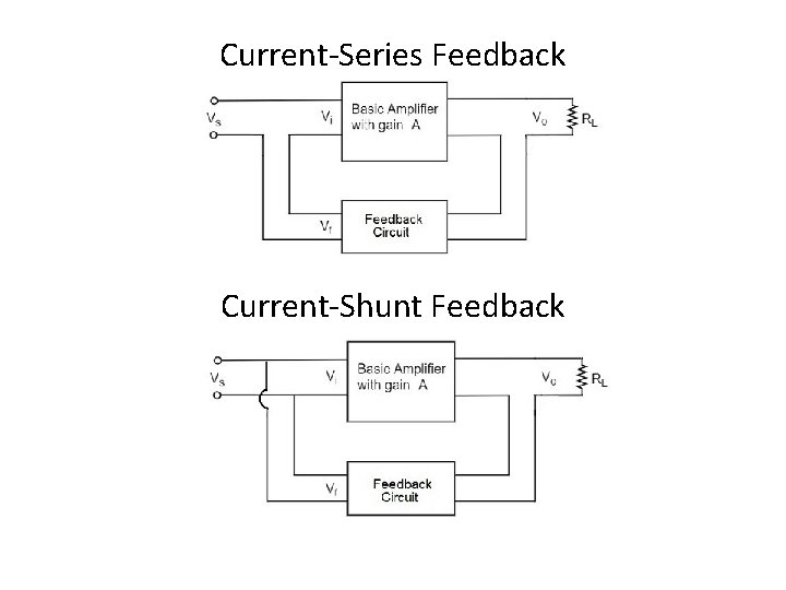 Current-Series Feedback Current-Shunt Feedback 