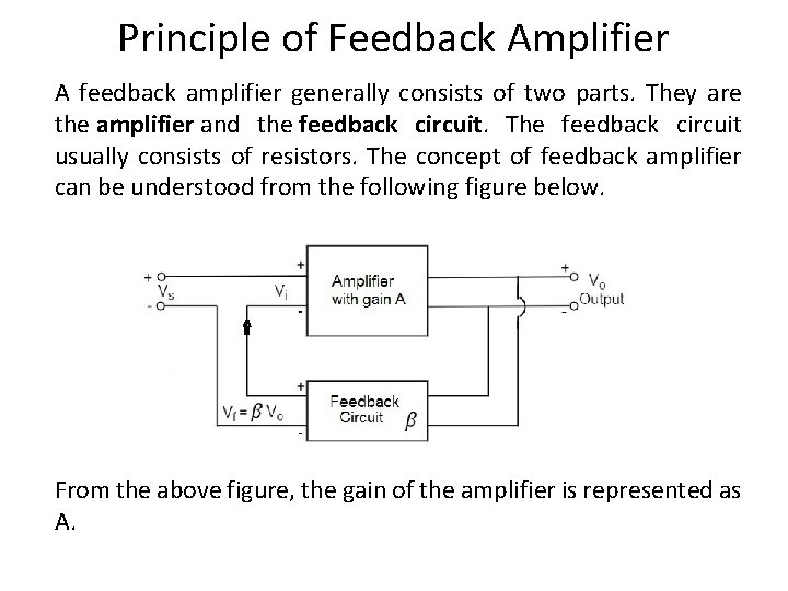 Principle of Feedback Amplifier A feedback amplifier generally consists of two parts. They are