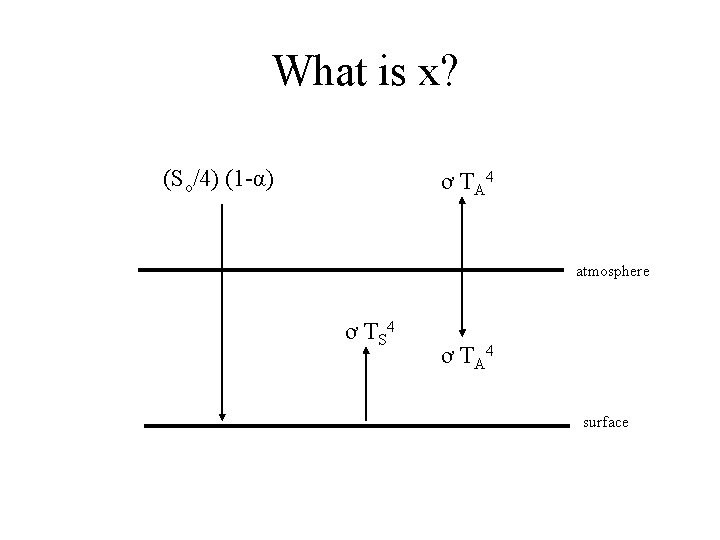 What is x? (So/4) (1 -α) ơ T A 4 atmosphere ơ T S