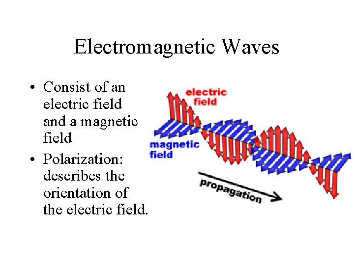 Electromagnetic Waves • Consist of an electric field and a magnetic field • Polarization: