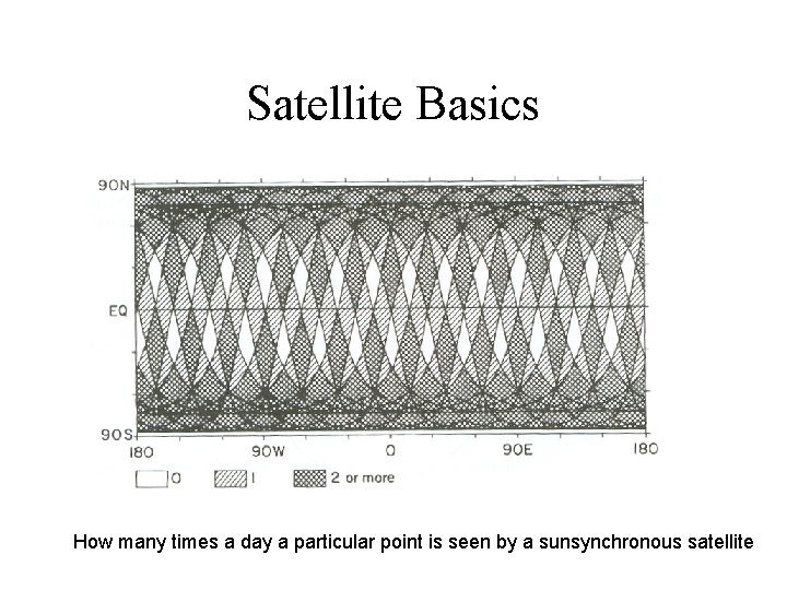 Satellite Basics How many times a day a particular point is seen by a