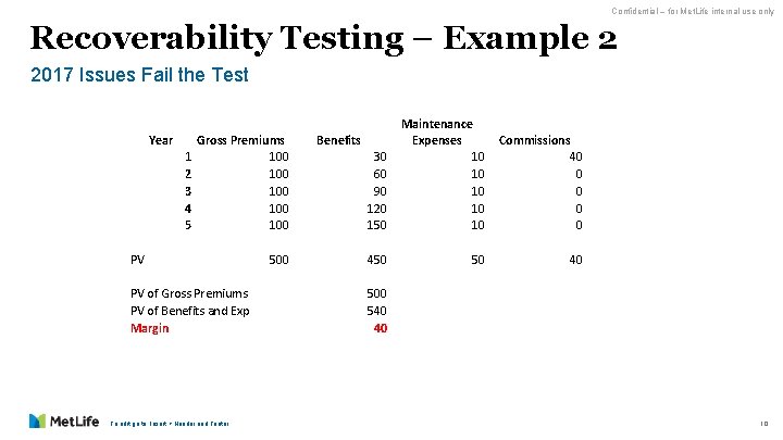 Confidential – for Met. Life internal use only Recoverability Testing – Example 2 2017