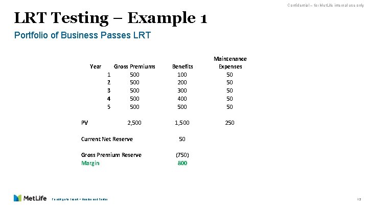 Confidential – for Met. Life internal use only LRT Testing – Example 1 Portfolio