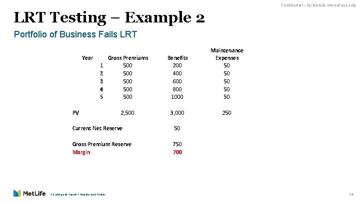 Confidential – for Met. Life internal use only LRT Testing – Example 2 Portfolio