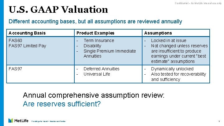 Confidential – for Met. Life internal use only U. S. GAAP Valuation Different accounting