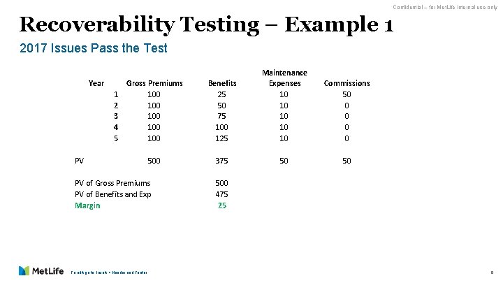 Confidential – for Met. Life internal use only Recoverability Testing – Example 1 2017