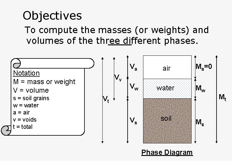 Objectives To compute the masses (or weights) and volumes of the three different phases.