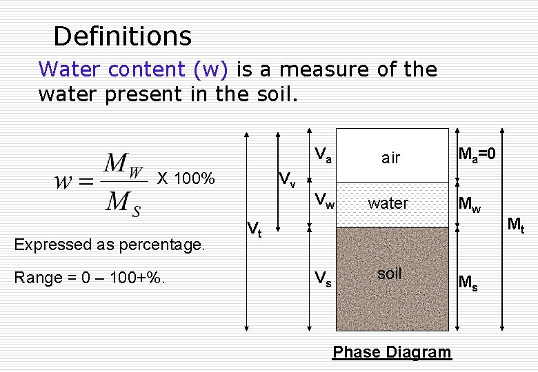 Definitions Water content (w) is a measure of the water present in the soil.