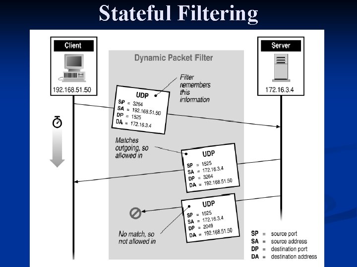 Stateful Filtering Stateful Filtering