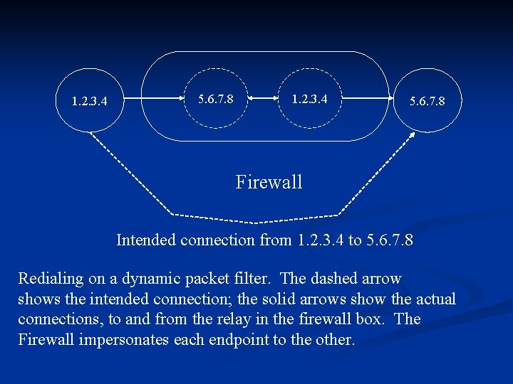 1. 2. 3. 4 5. 6. 7. 8 Firewall Intended connection from 1. 2. 1. 2. 3. 4 5. 6. 7. 8 Firewall Intended connection from 1. 2.