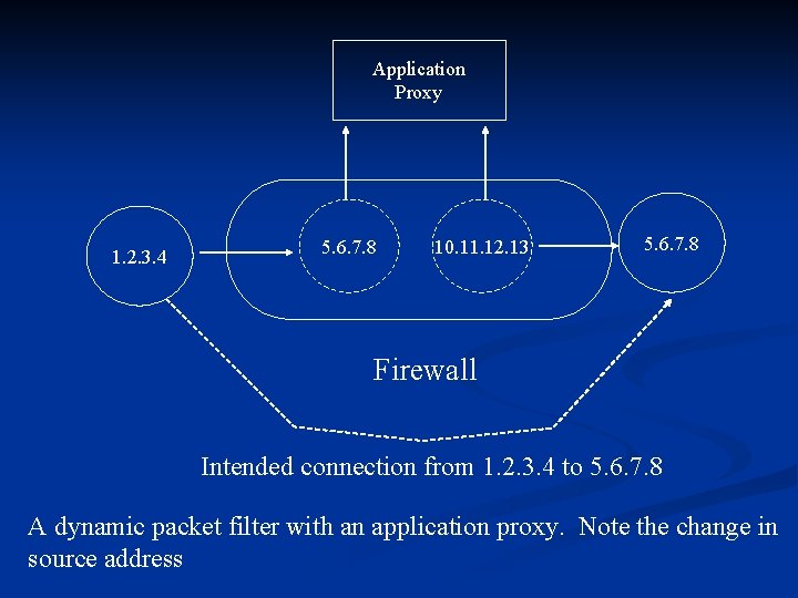 Application Proxy 1. 2. 3. 4 5. 6. 7. 8 10. 11. 12. 13 Application Proxy 1. 2. 3. 4 5. 6. 7. 8 10. 11. 12. 13