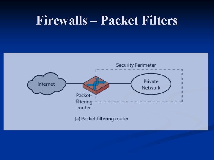 Firewalls – Packet Filters Firewalls – Packet Filters