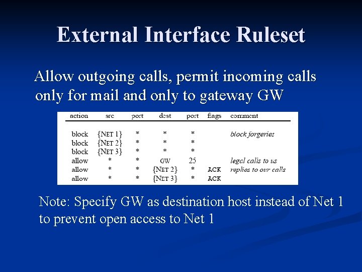 External Interface Ruleset Allow outgoing calls, permit incoming calls only for mail and only External Interface Ruleset Allow outgoing calls, permit incoming calls only for mail and only