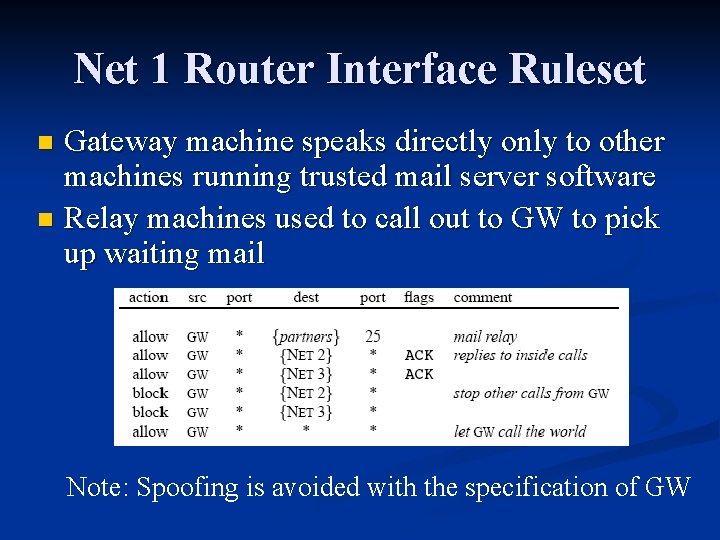 Net 1 Router Interface Ruleset Gateway machine speaks directly only to other machines running Net 1 Router Interface Ruleset Gateway machine speaks directly only to other machines running