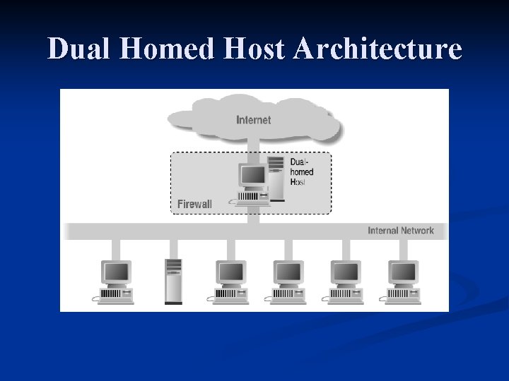 Dual Homed Host Architecture Dual Homed Host Architecture