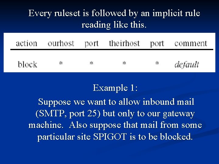Every ruleset is followed by an implicit rule reading like this. Example 1: Suppose Every ruleset is followed by an implicit rule reading like this. Example 1: Suppose