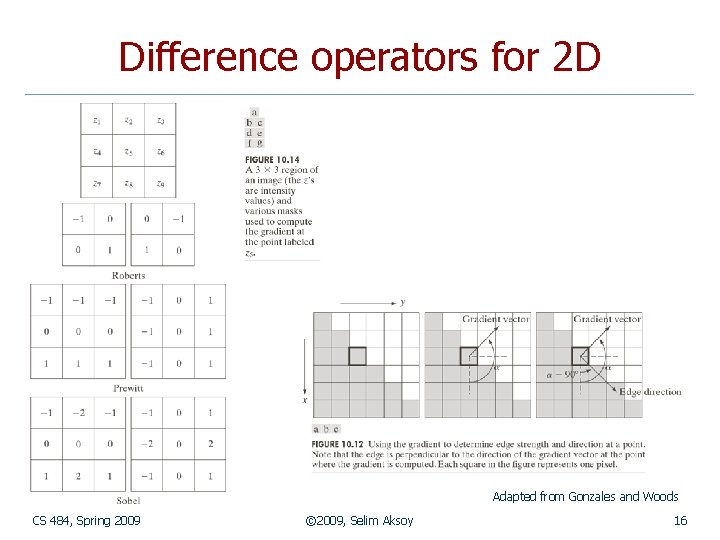 Difference operators for 2 D Adapted from Gonzales and Woods CS 484, Spring 2009