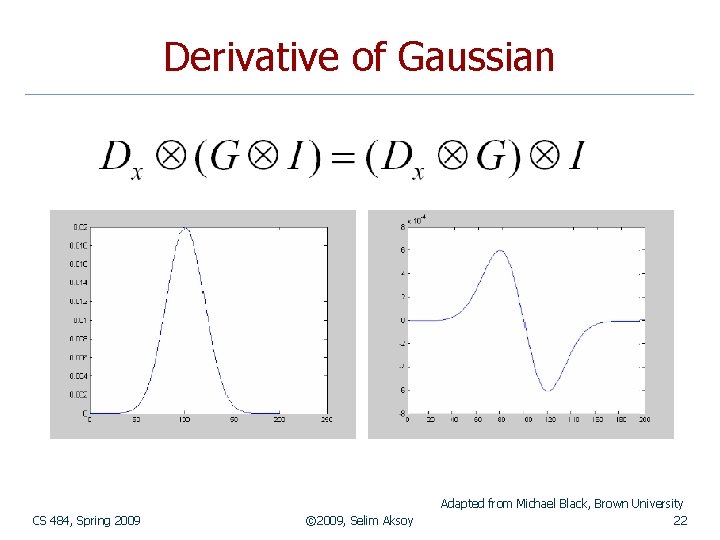 Derivative of Gaussian CS 484, Spring 2009 © 2009, Selim Aksoy Adapted from Michael