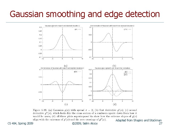 Gaussian smoothing and edge detection CS 484, Spring 2009 © 2009, Selim Aksoy Adapted