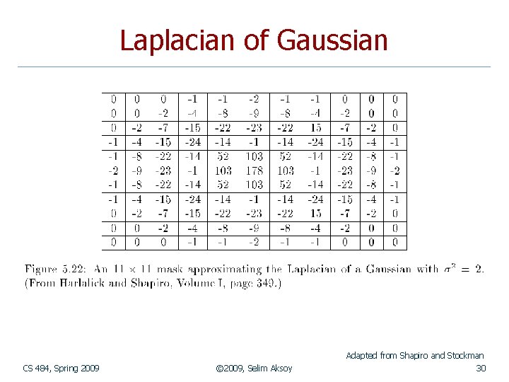 Laplacian of Gaussian Adapted from Shapiro and Stockman CS 484, Spring 2009 © 2009,