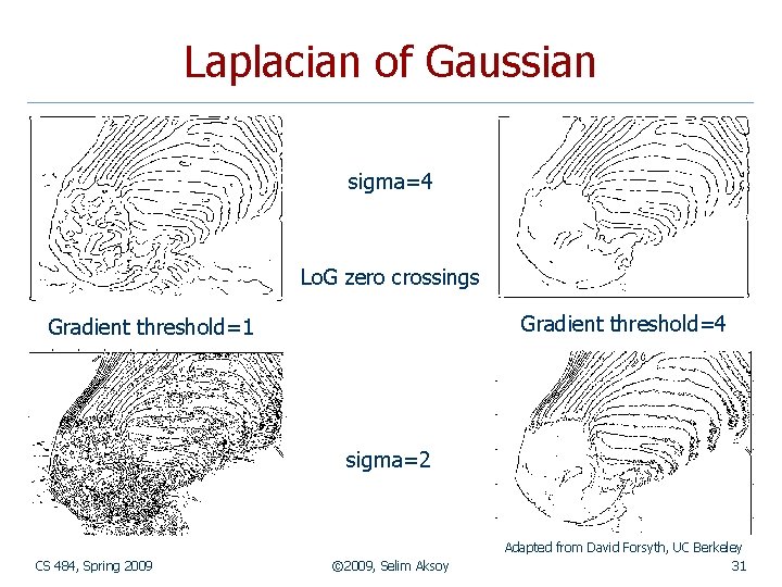 Laplacian of Gaussian sigma=4 Lo. G zero crossings Gradient threshold=4 Gradient threshold=1 sigma=2 CS