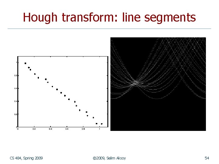 Hough transform: line segments CS 484, Spring 2009 © 2009, Selim Aksoy 54 