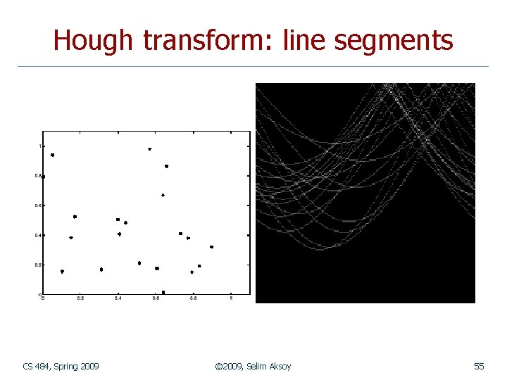 Hough transform: line segments CS 484, Spring 2009 © 2009, Selim Aksoy 55 