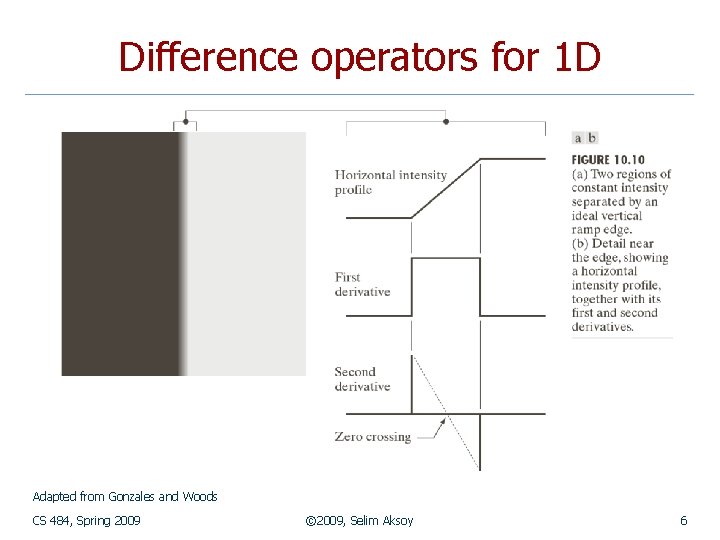 Difference operators for 1 D Adapted from Gonzales and Woods CS 484, Spring 2009