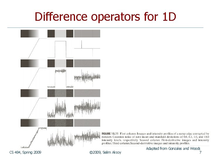 Difference operators for 1 D CS 484, Spring 2009 © 2009, Selim Aksoy Adapted