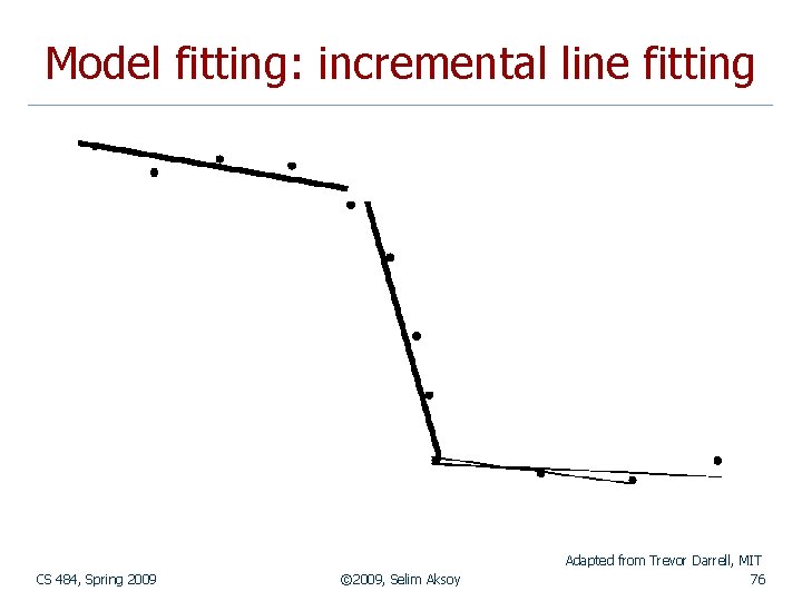 Model fitting: incremental line fitting CS 484, Spring 2009 © 2009, Selim Aksoy Adapted