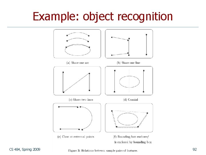 Example: object recognition CS 484, Spring 2009 © 2009, Selim Aksoy 92 