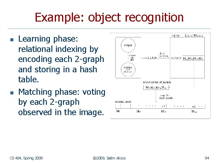 Example: object recognition n n Learning phase: relational indexing by encoding each 2 -graph