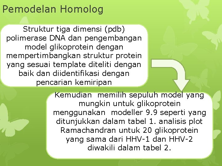 Pemodelan Homolog Struktur tiga dimensi (pdb) polimerase DNA dan pengembangan model glikoprotein dengan mempertimbangkan Pemodelan Homolog Struktur tiga dimensi (pdb) polimerase DNA dan pengembangan model glikoprotein dengan mempertimbangkan