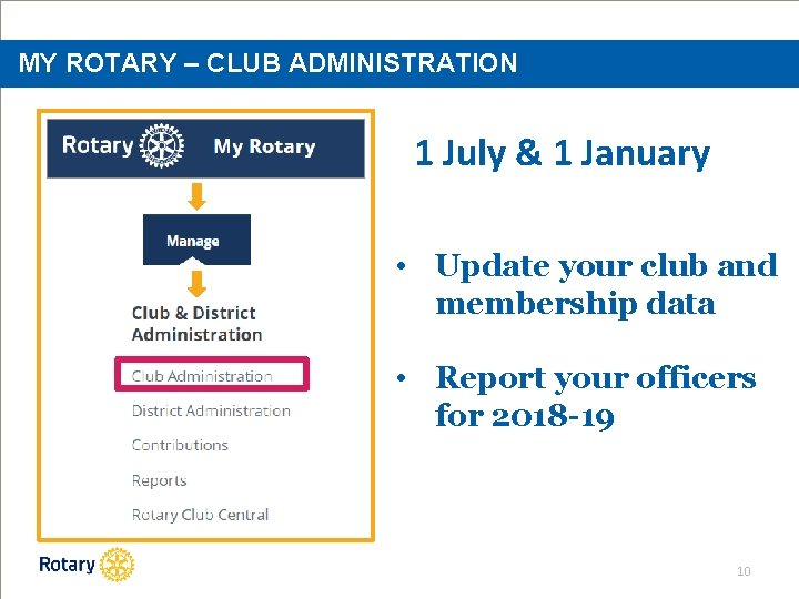 MY ROTARY – CLUB ADMINISTRATION 1 July & 1 January • Update your club