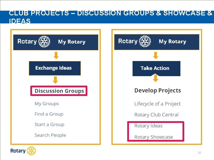 CLUB PROJECTS – DISCUSSION GROUPS & SHOWCASE & IDEAS 16 