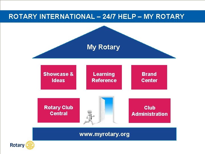 ROTARY INTERNATIONAL – 24/7 HELP – MY ROTARY My Rotary Showcase & Ideas Learning