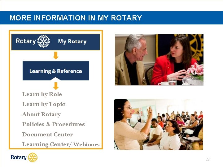 MORE INFORMATION IN MY ROTARY Learn by Role Learn by Topic About Rotary Policies