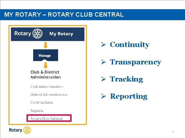 MY ROTARY – ROTARY CLUB CENTRAL Ø Continuity Ø Transparency Ø Tracking Ø Reporting