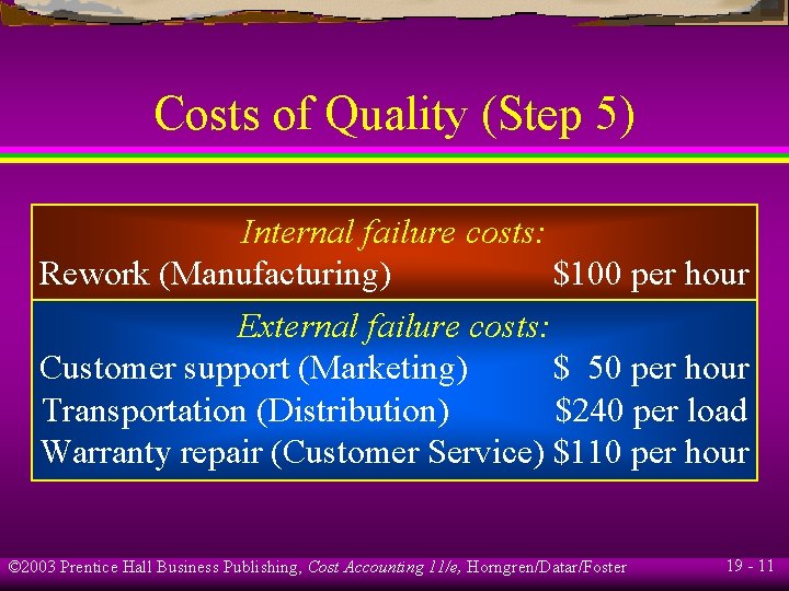 Costs of Quality (Step 5) Internal failure costs: Rework (Manufacturing) $100 per hour External