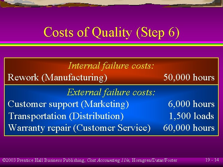 Costs of Quality (Step 6) Internal failure costs: Rework (Manufacturing) 50, 000 hours External