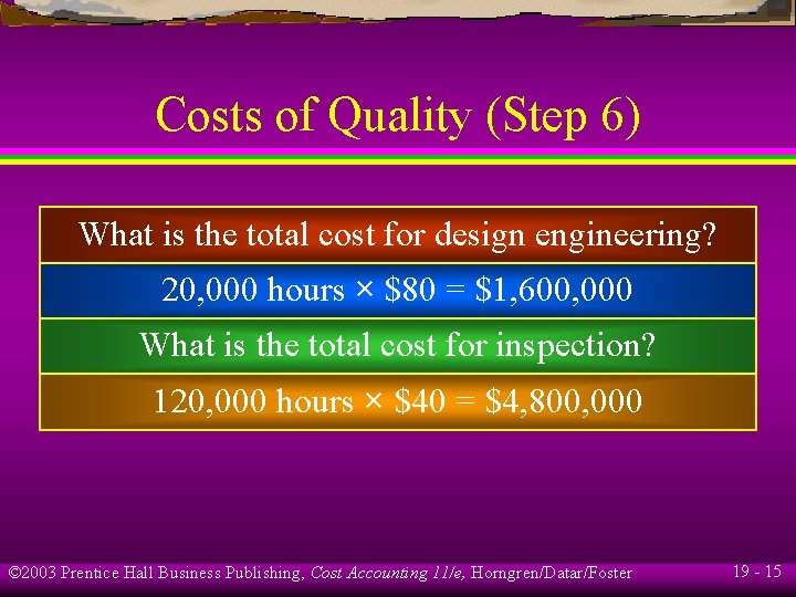 Costs of Quality (Step 6) What is the total cost for design engineering? 20,