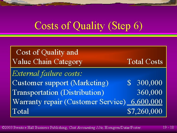 Costs of Quality (Step 6) Cost of Quality and Value Chain Category Total Costs