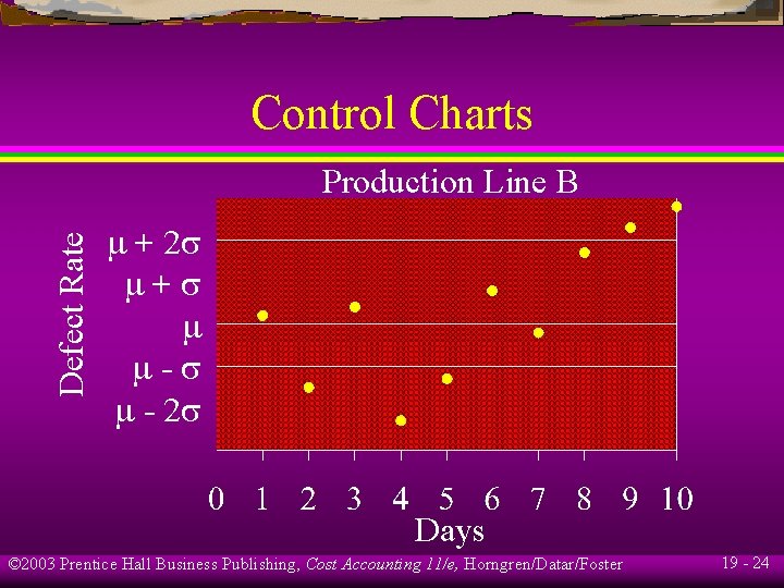 Control Charts Defect Rate Production Line B + 2 + - - 2 Days
