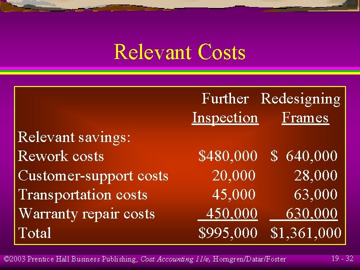 Relevant Costs Further Redesigning Inspection Frames Relevant savings: Rework costs Customer-support costs Transportation costs