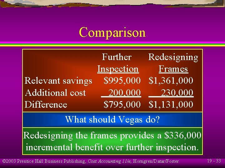 Comparison Further Redesigning Inspection Frames Relevant savings $995, 000 $1, 361, 000 Additional cost