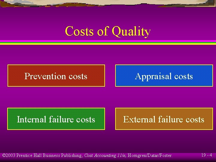 Costs of Quality Prevention costs Appraisal costs Internal failure costs External failure costs ©